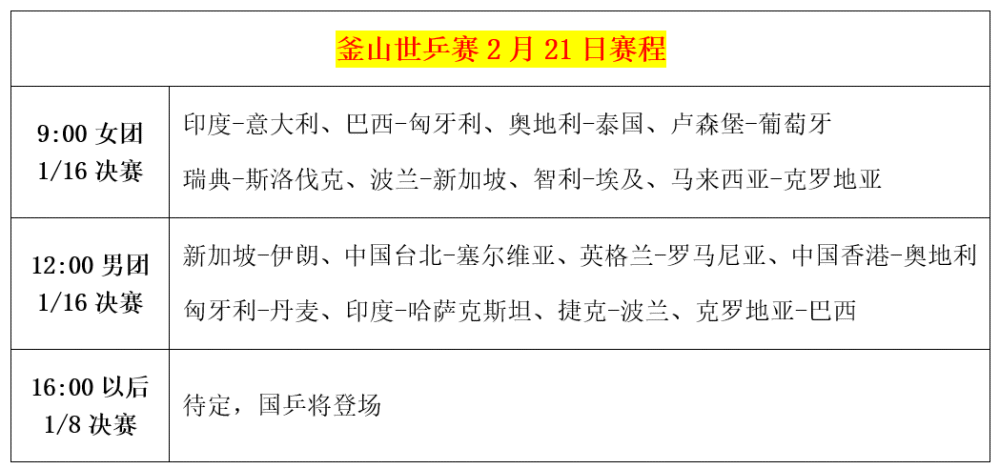 賭博：釜山世乒賽：2月21日賽程公佈！誕生8強名單，中國隊再次登場