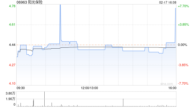 阳光保险公布阳光人寿保险1月原保险合同保费收入约178.75亿元