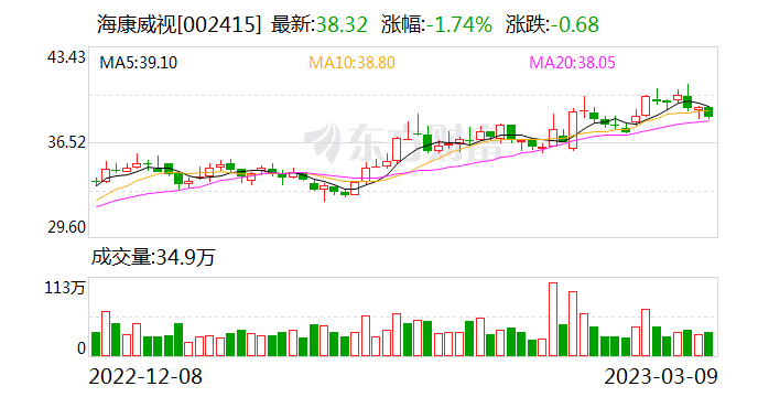 海康威视又拆出一家上市公司：海康机器人IPO 年赚4亿现金流却为负