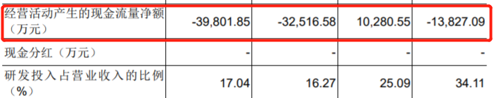 海康威视又拆出一家上市公司：海康机器人IPO 年赚4亿现金流却为负