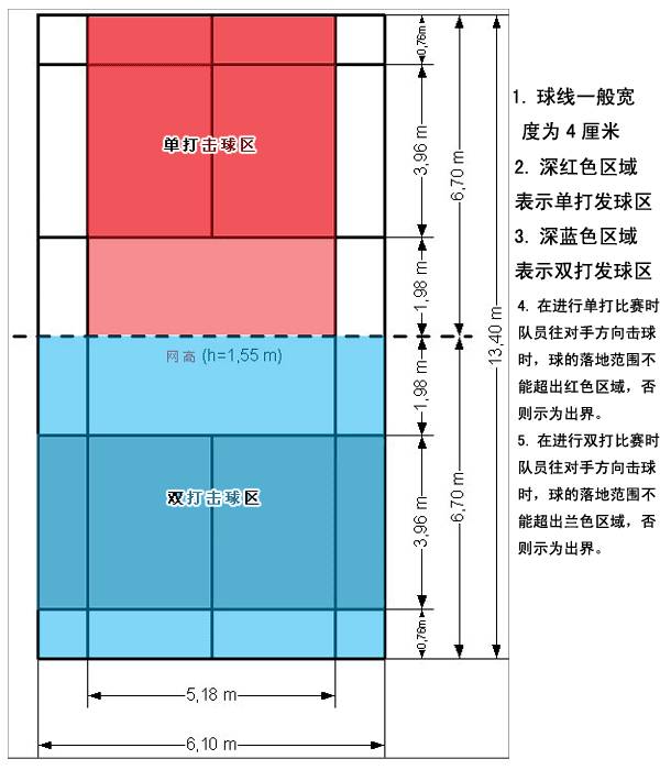 {賭馬}(室内羽毛球场地最小尺寸) {賭馬}(室内羽毛球场地最小尺寸)